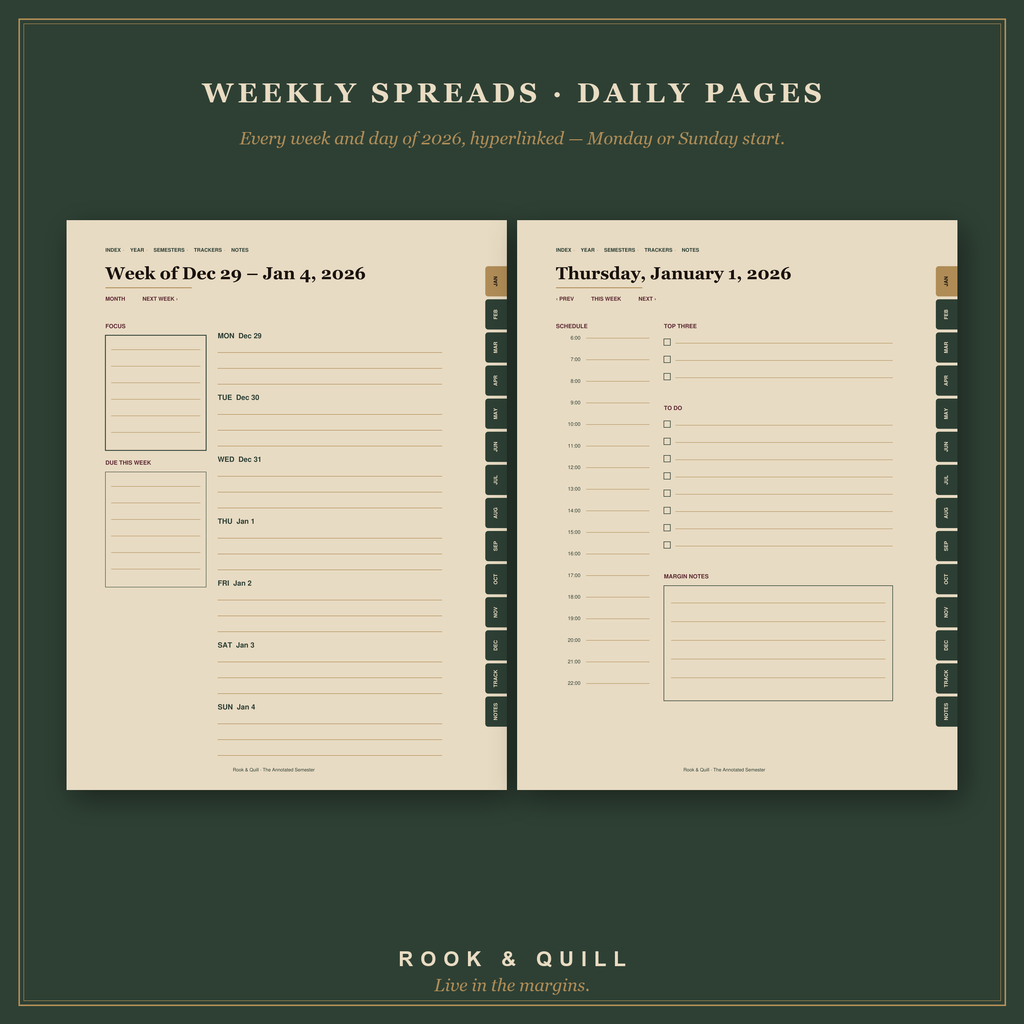 The Annotated Semester — Digital Planner — spreads