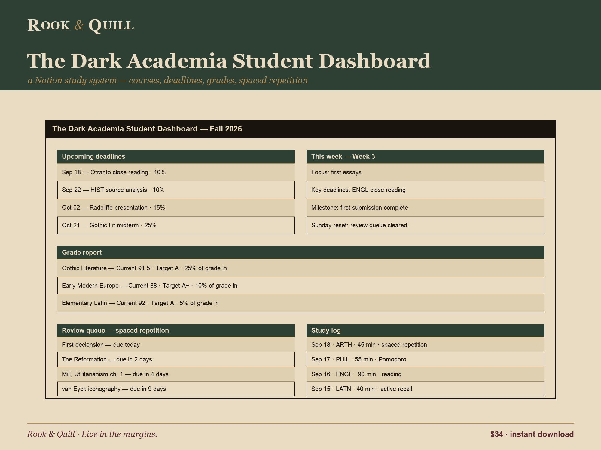 The Dark Academia Student Dashboard